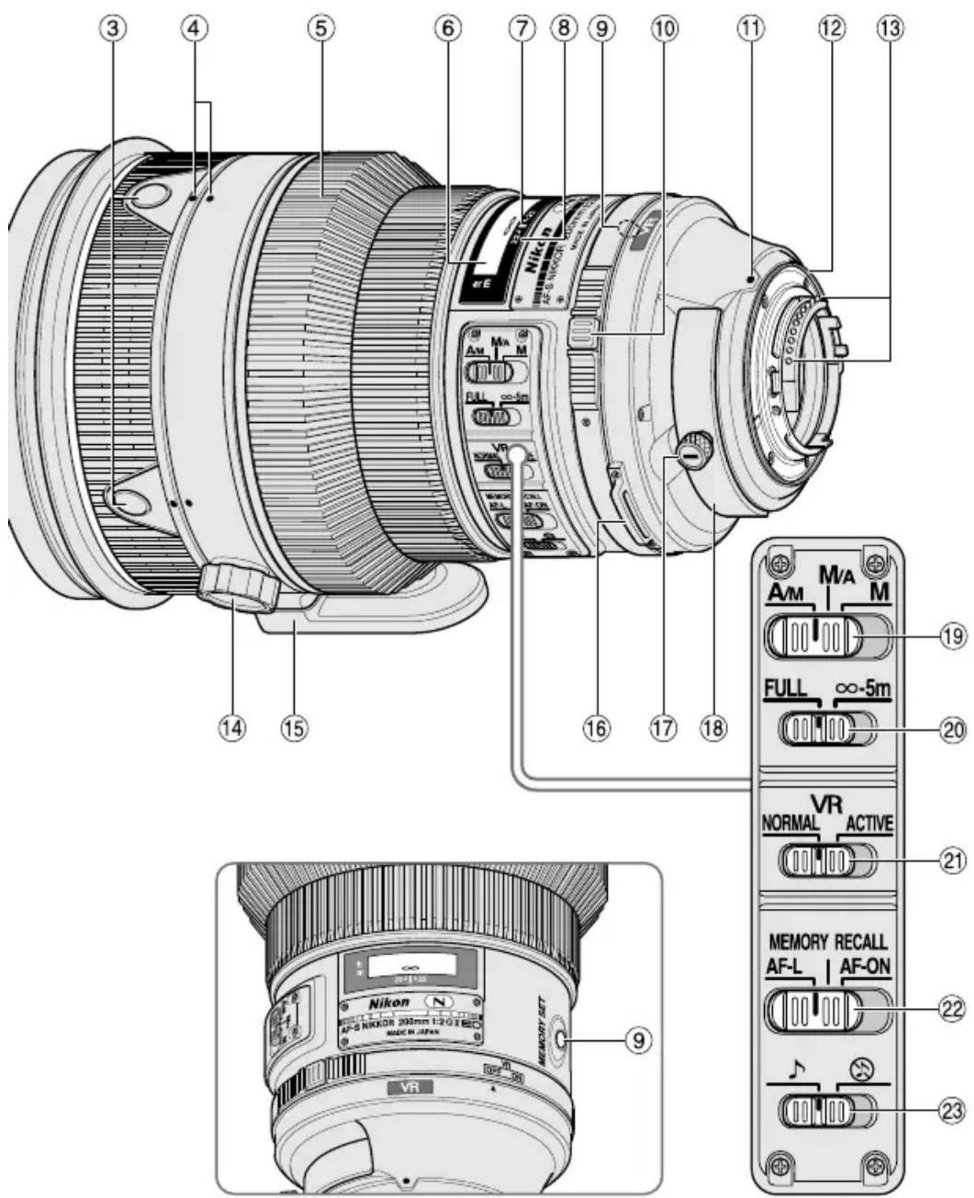 NIKON Nikkor AFS 200mm f2G ED VR II - ■ Nomenclatura - 2