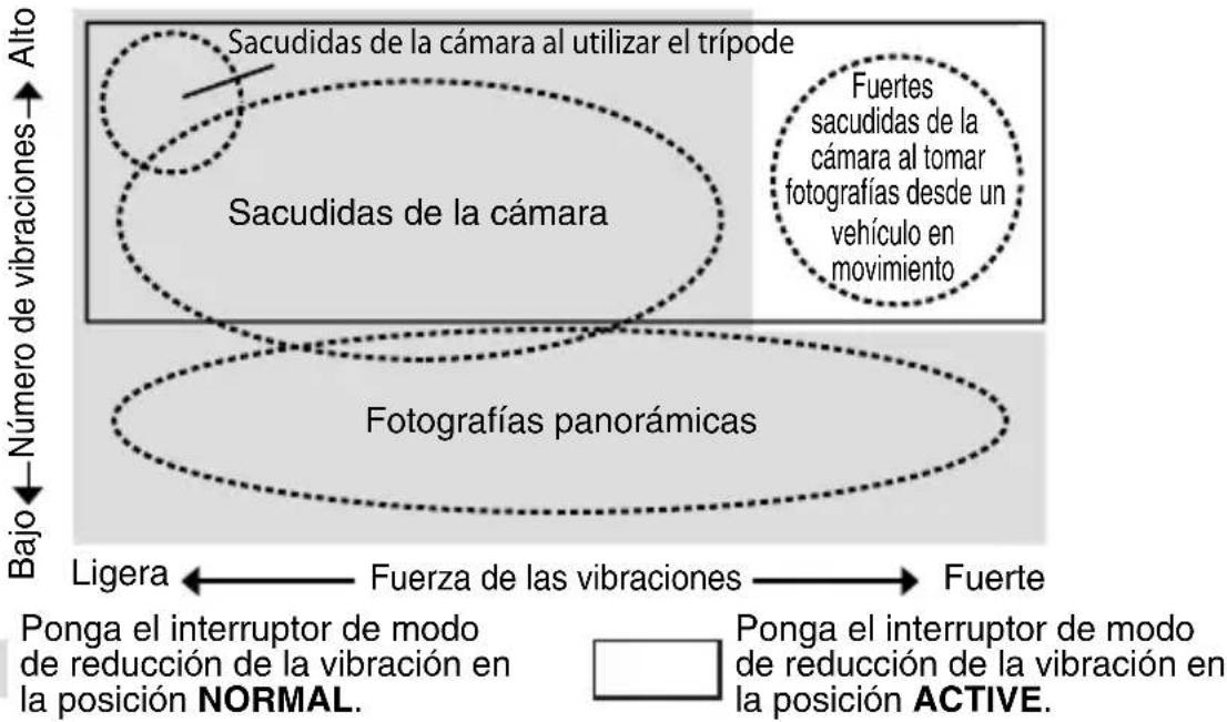 NIKON Nikkor AFS 200mm f2G ED VR II - Conceptos básicos sobre la reducción de la vibración - 1