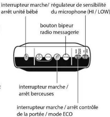 Reer BeeConnect Plus - Description de l'appareil unité bébé - 2