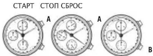 Bulova Precisionist 98B319 - HACTPOIKA I INPABUNIA 3KCIJIYATAUIN BOJIbIHNCTBA YACOB-XPOHOPAOBO BULOVA - 1