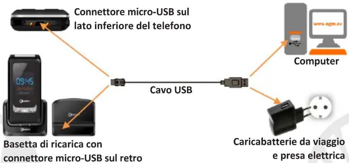 NGM Facile Sempre 2 - 2