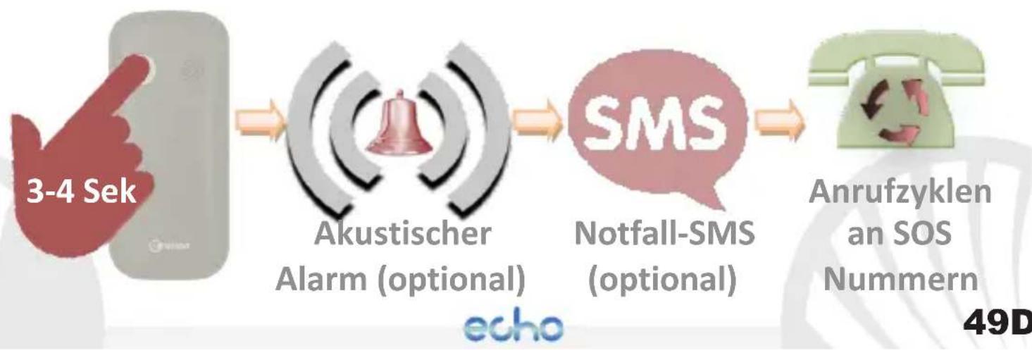 NGM Echo - Hauptbildschirm: - 3