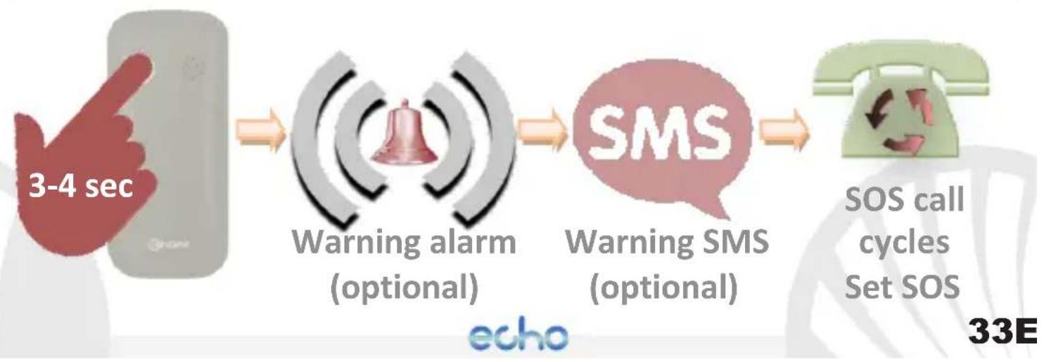 NGM Echo - Send and read SMS - 1