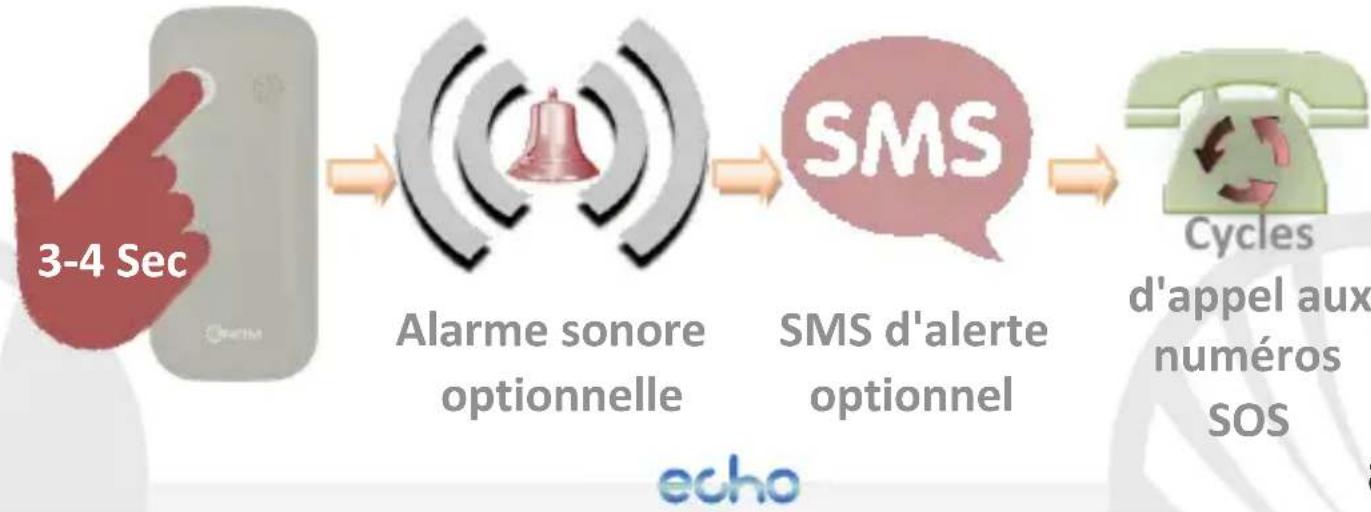 NGM Echo - Envoyer et dire SMS - 1