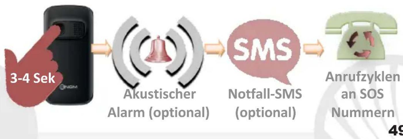 NGM Facile Subito - SMS senden und lessen - 1