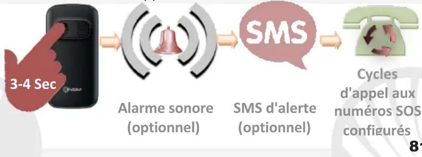 NGM Facile Subito - Envoyer et lire SMS - 1