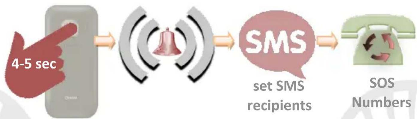 NGM Romeo - Send and read SMS - 1