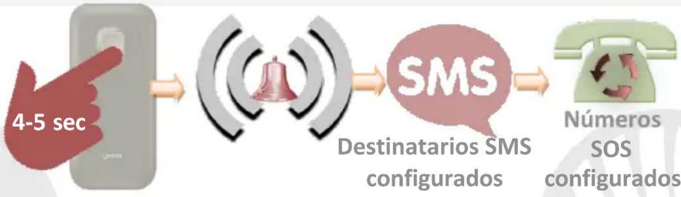 NGM Romeo - Enviar y leer SMS - 1