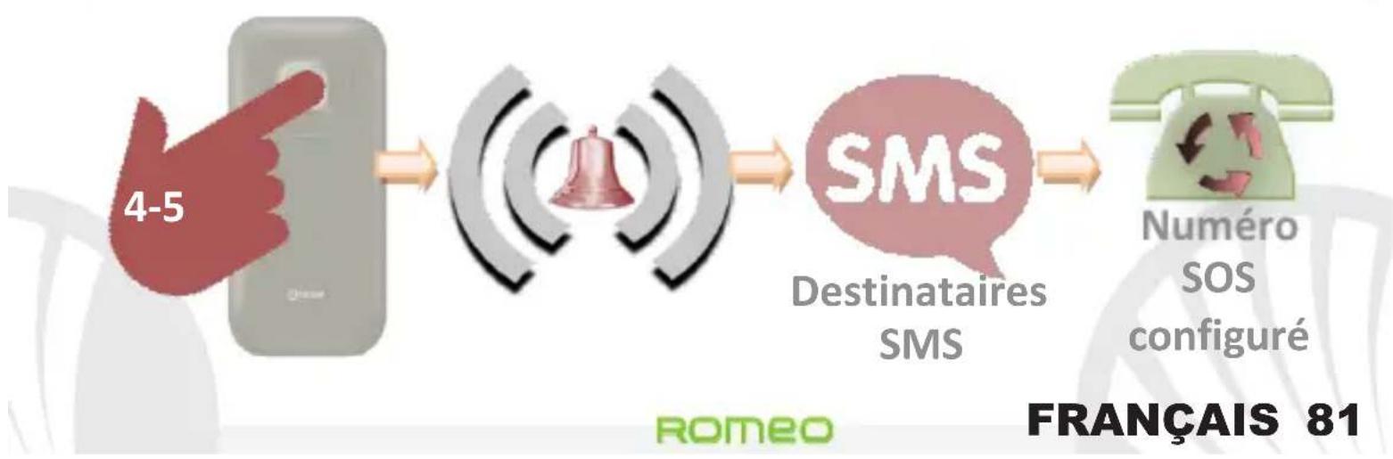 NGM Romeo - Lire et envoyer les SMS - 1