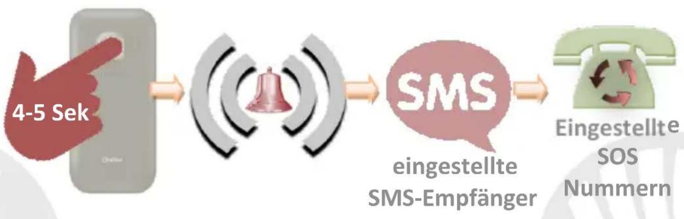 NGM Romeo - SMS Senden und lessen - 1