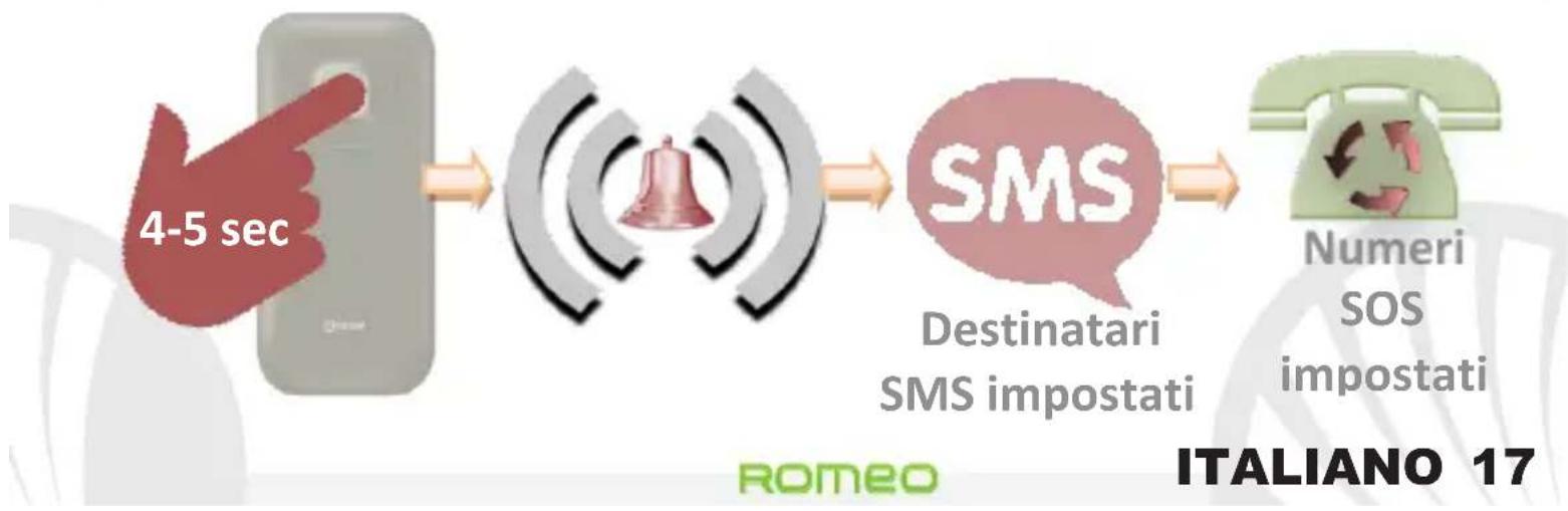 NGM Romeo - Inviare e leggere SMS - 1