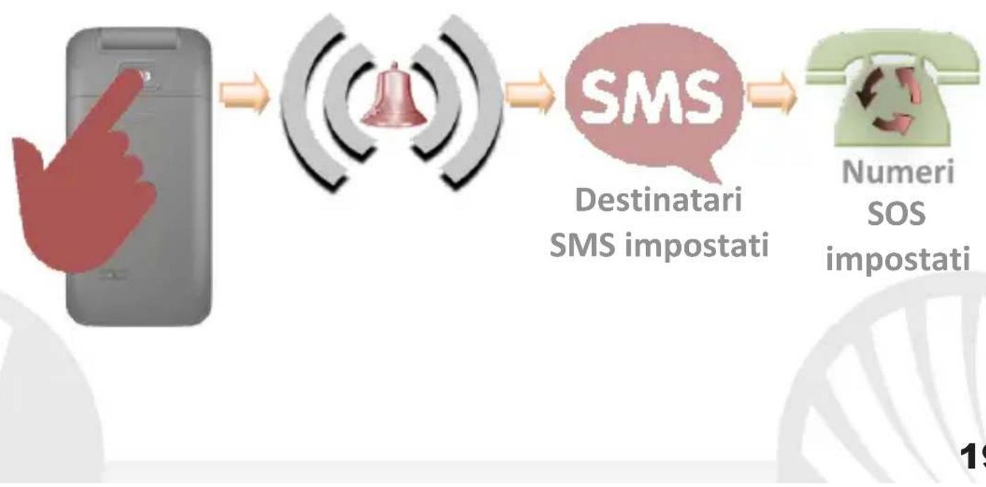 NGM Facile Idea - Inviare e leggere SMS - 1