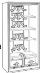 MAYTAG MZF34X18FW - Ensuring Proper Air Circulation - 1