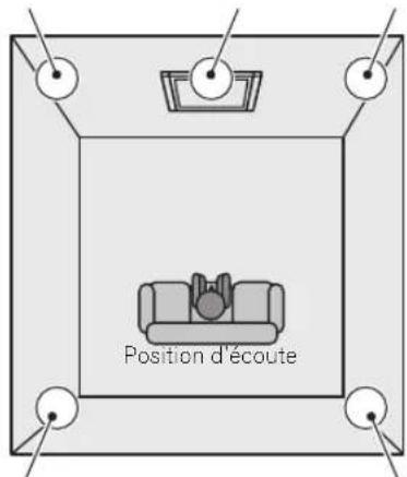 PIONEER SIC691A - Configuration d'ambiance standard - 1