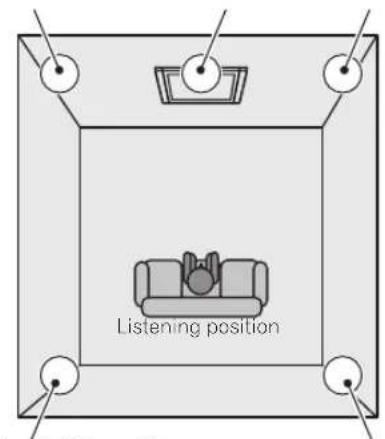 PIONEER SIC691A - Standard surround setup - 1