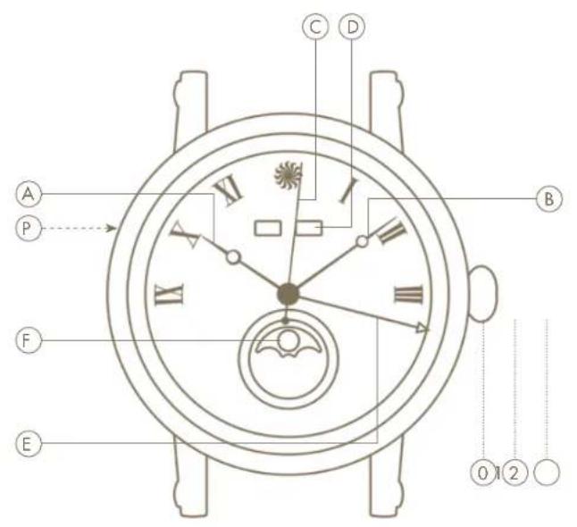 Christiaan van der Klaauw Supernova CKSN3366 - 1