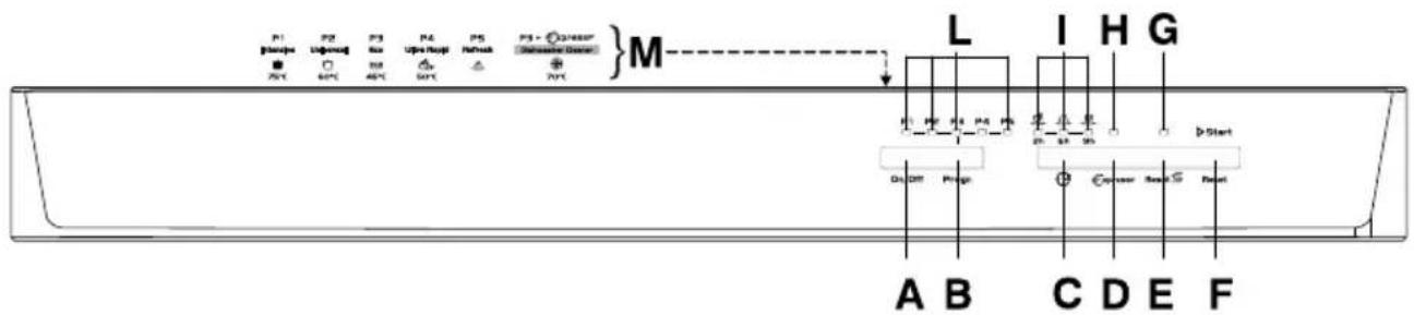 CANDY CDP 1L39W - DESCRIPTION OF THE CONTROL PANEL - 1
