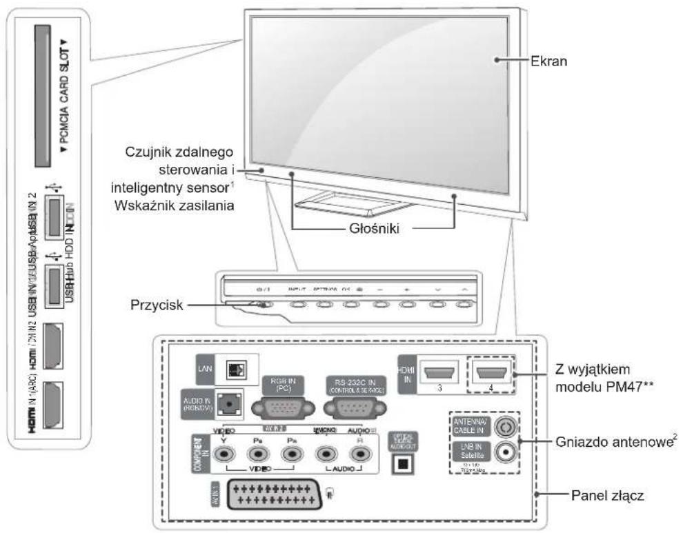 LG 50PM470S - Złacza i przyciski sterujuce - 1
