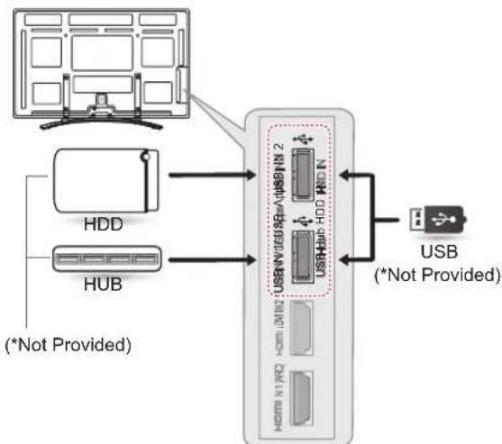 LG 50PM470S - USB Connection - 1