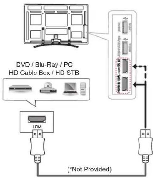 LG 50PM470S - HDMI Connection - 1