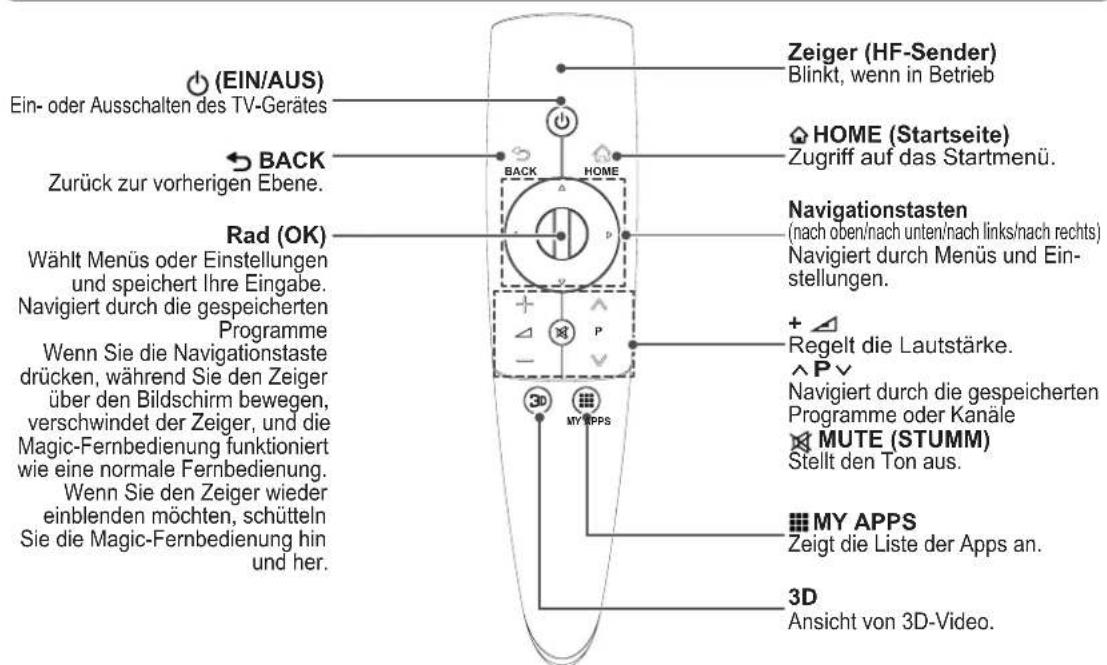 LG 50PM470S - VORSICHT - 1