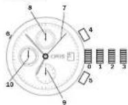 Oris ProDiver Pointer Moon - Htahnha cbidneh xpohorpa: - 1