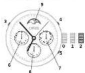 Oris ProDiver Pointer Moon - Complication. - 1