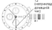 Oris ProDiver Pointer Moon - Dyra toroHHa zOHA 3doIaTKOBIO24roHHHOc stpIKNO. - 1