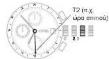 Oris ProDiver Pointer Moon - Worldtimer - 1