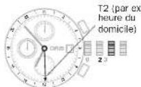 Oris ProDiver Pointer Moon - 2^nd fuseur halore avec algulle 24 h supplémentaire. - 1