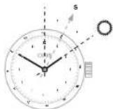 Oris ProDiver Chronograph - Bir pusula olarak saat. - 1