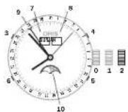 Oris Artelier Calibre 113 - Orls Complication (mouvement 915). - 1
