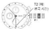 Oris Artelier Calibre 113 - 부가적인 24시간 시침이 있는 제 2 시간대 - 1