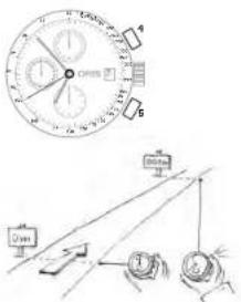 Oris Artelier Calibre 113 - Ταχυμετρο – Μέτρηση ταχυτήτων. - 1