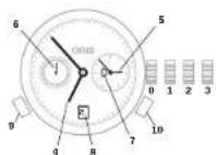Oris Artelier Calibre 113 - 测量高度 - 3