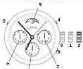 Oris Aquis Source of Life - Σύνθετος μηχανισμός. - 1