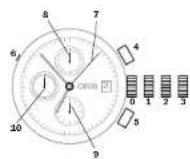 Oris Aquis Source of Life - 크로노그래프 측정 시간 확인: - 1