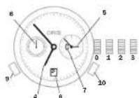 Oris Aquis Source of Life - 世界时区表 - 1