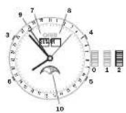 Oris Aquis Source of Life - 오리스 컴플리케이션(부브먼트 915). - 1