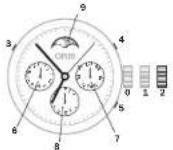Oris Aquis Great Barrier Reef - Komplikasyonlar. - 1