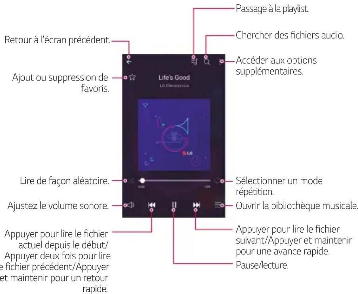 LG M320n - Musique - 1