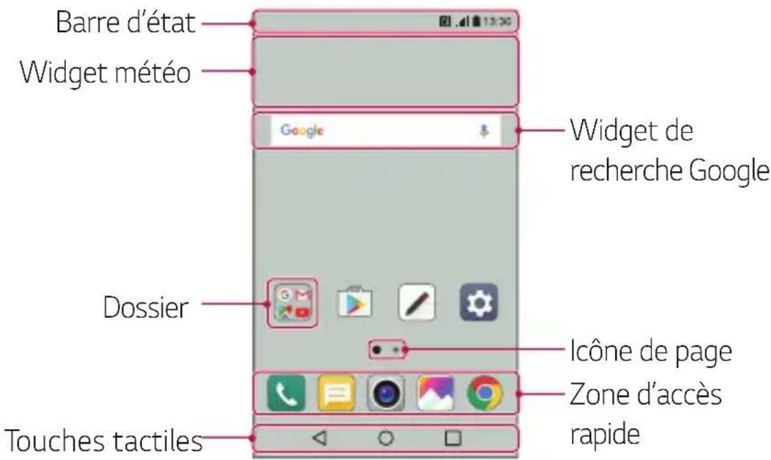 LG M320n - Disposition de l'écran d'accueil - 1