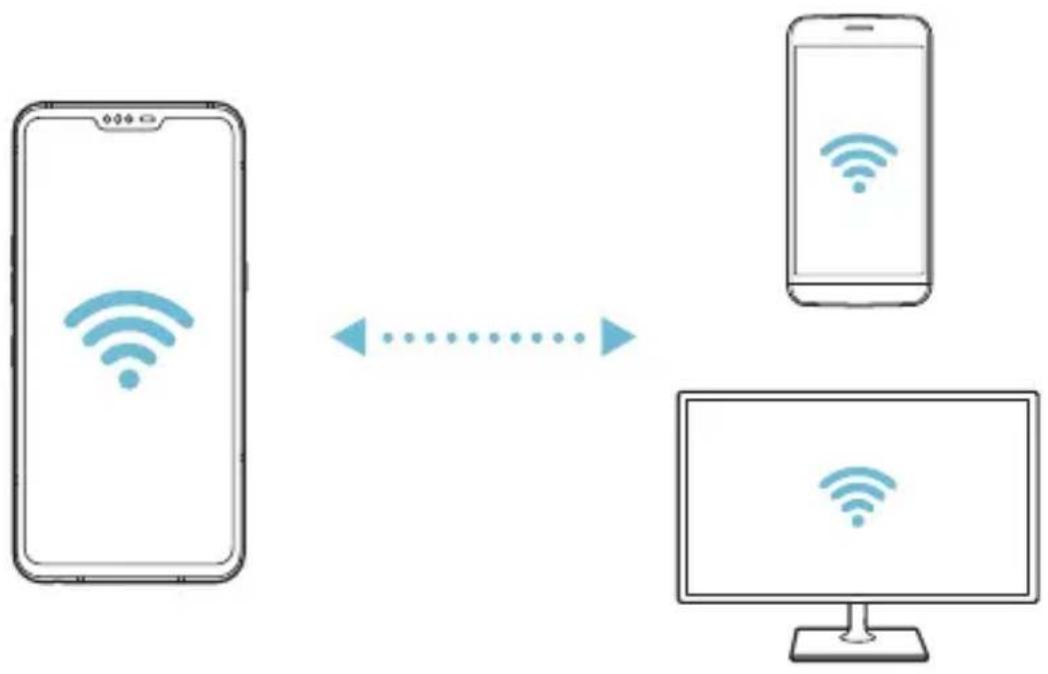 LG LMV500EM - Wi-Fi direct - 2