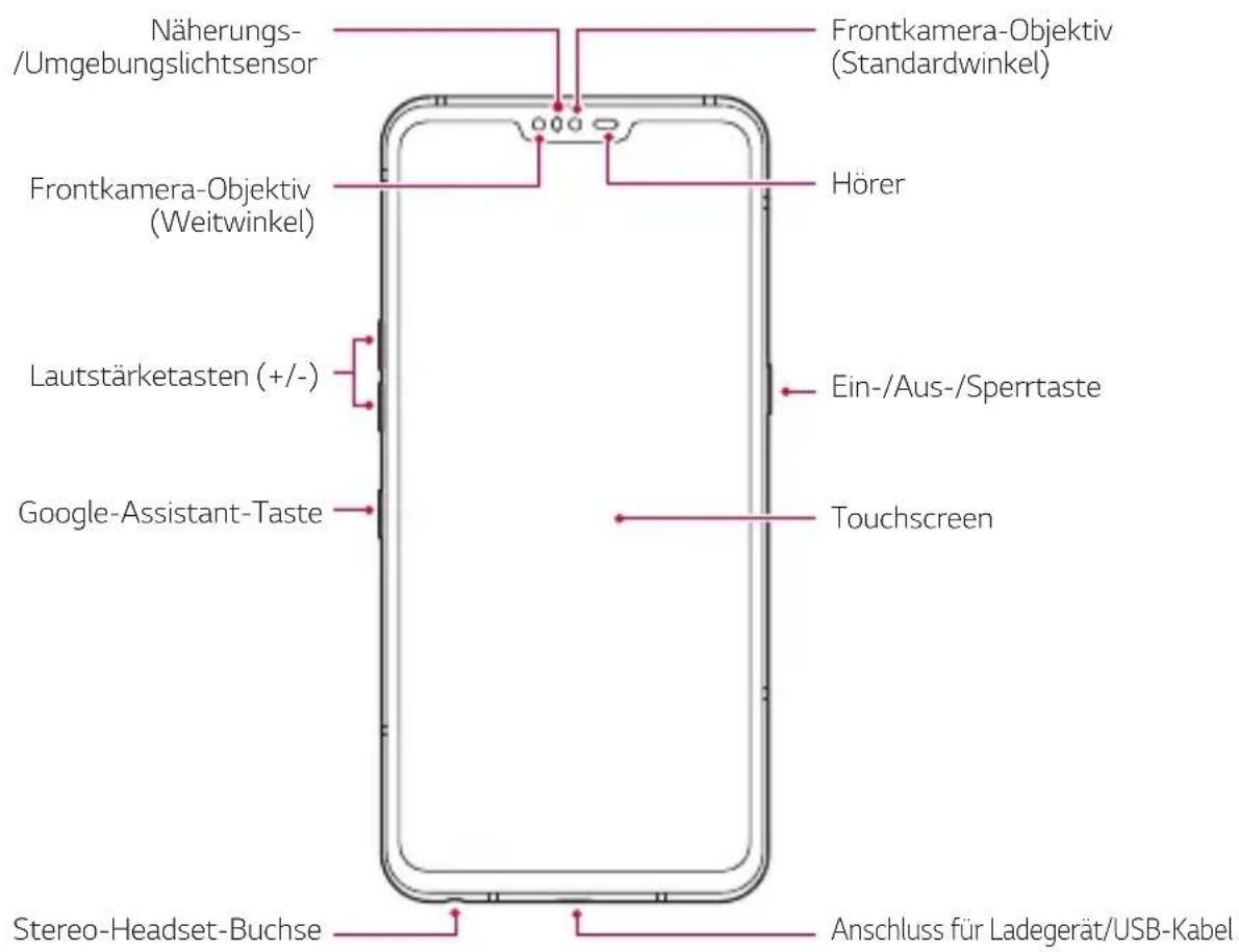 LG LMV500EM - Teileübersicht - 1