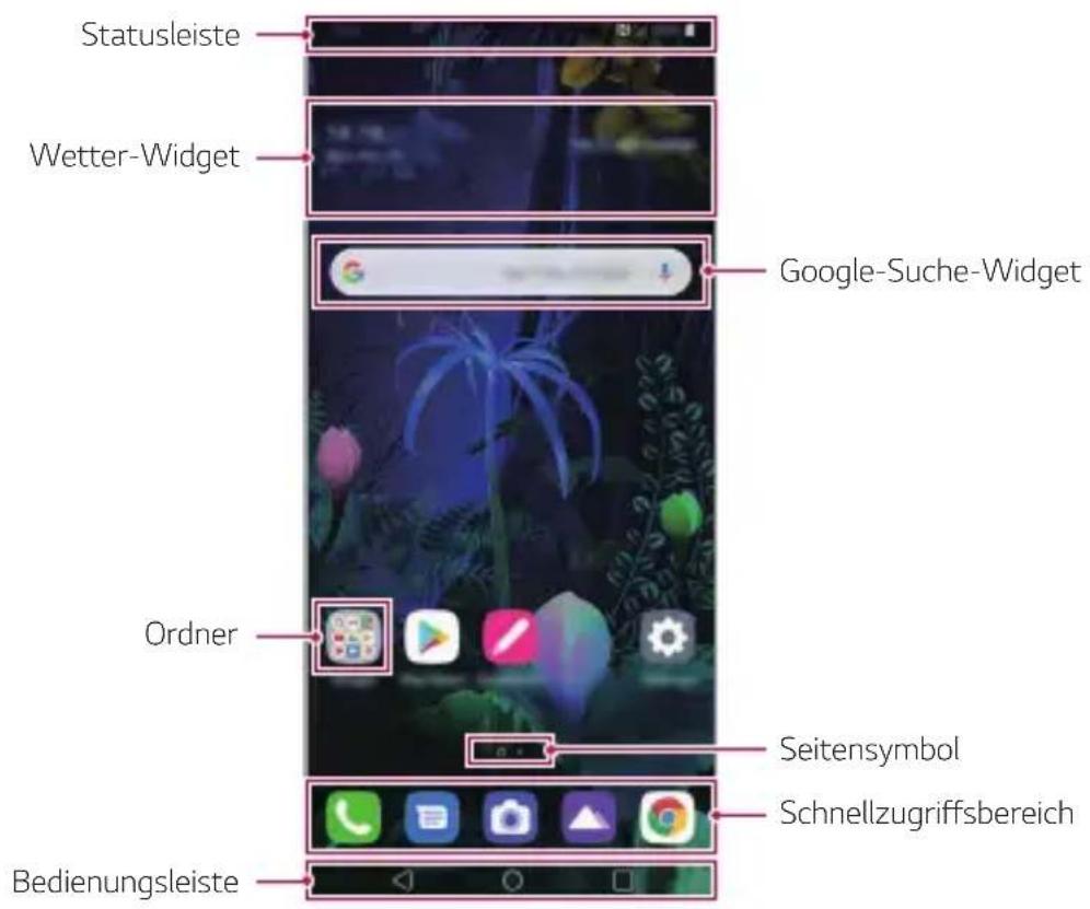 LG LMV500EM - Layout des Homescreens - 1