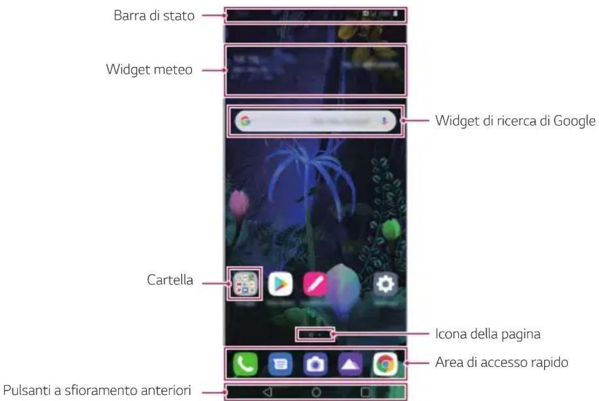 LG LMV500EM - Layout della schermata Home - 1