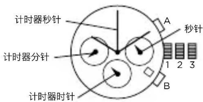 Armani AR2460 - 计时器 - 1