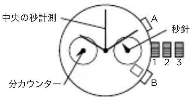 Armani AR2460 - ケロノダフ2インダイル-モデル - 1