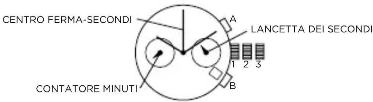 Armani AR2460 - CRONOGRAFO 2 CONTATORI - 1