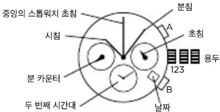 Armani AR2460 - 克羅不古拉弗杜莫尔·萨恩 - 1